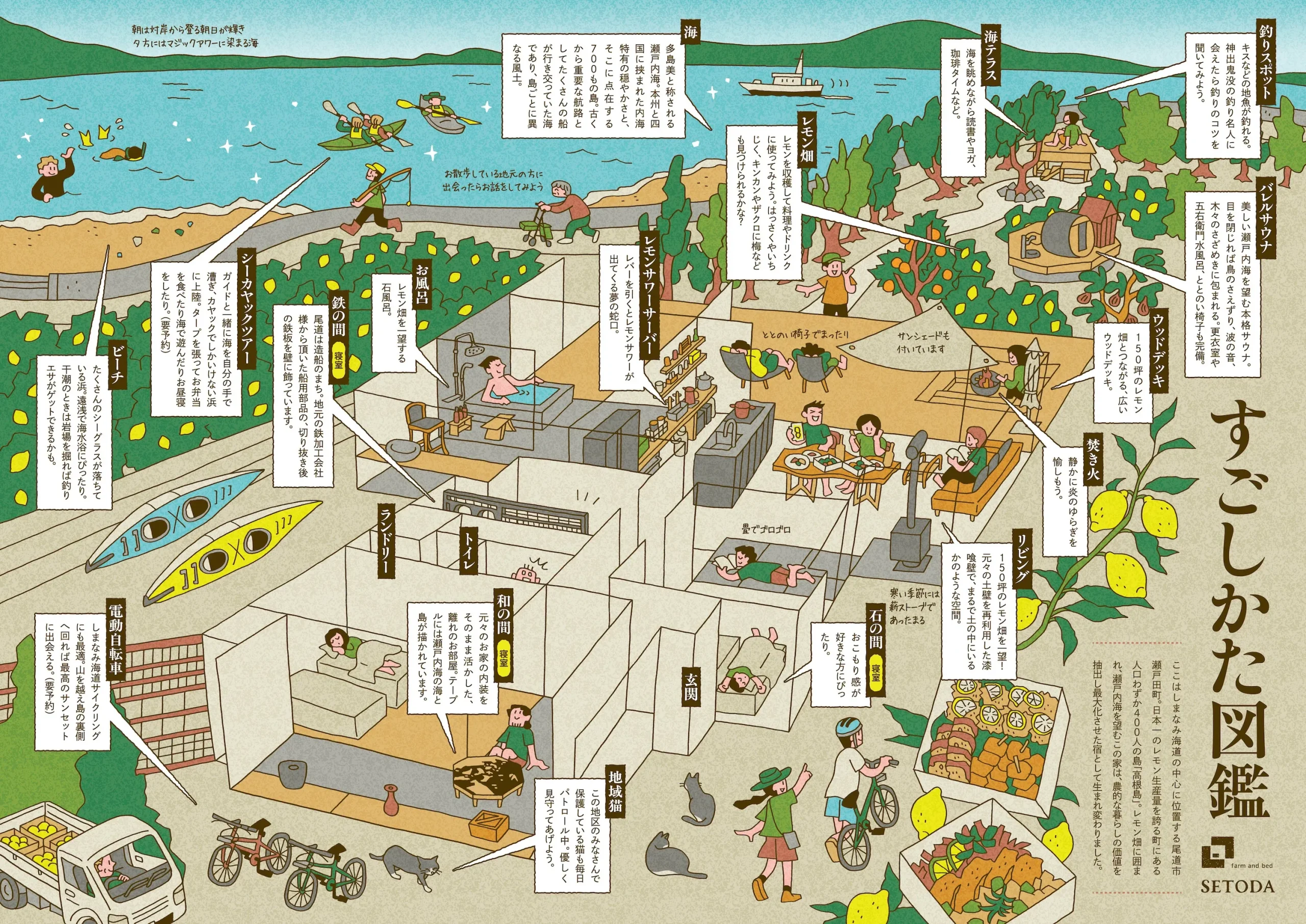 farm and bed SETODA 館内俯瞰図